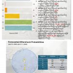 美国地质调查局预测:截至4月11日,可能出现的地震情况如下-博彩社区-博彩技巧-博彩论坛网